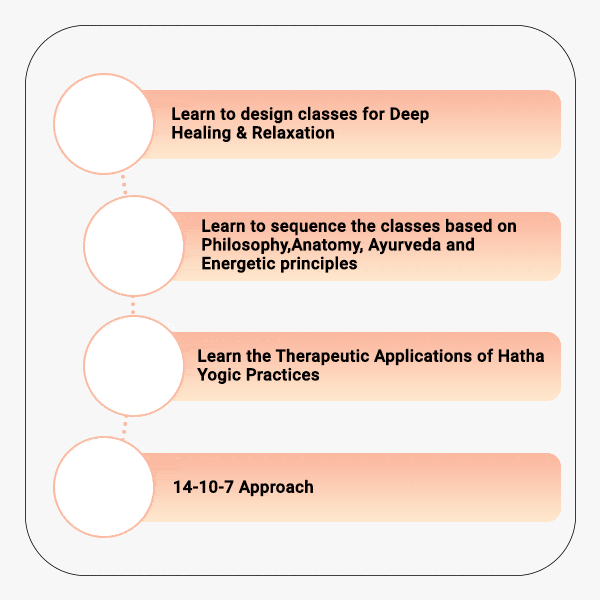 Pedagogy (Teaching Methodology)
