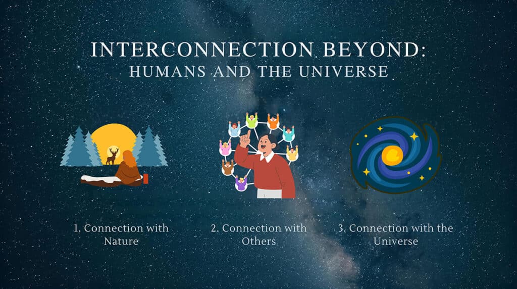 Interconnection Beyond — Humans and the Universe